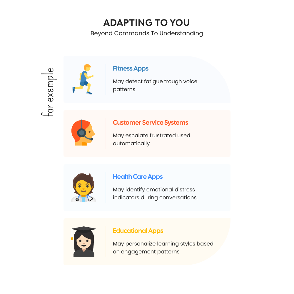 The Future: Emotion-Aware and Context-Aware Multimodal Apps
