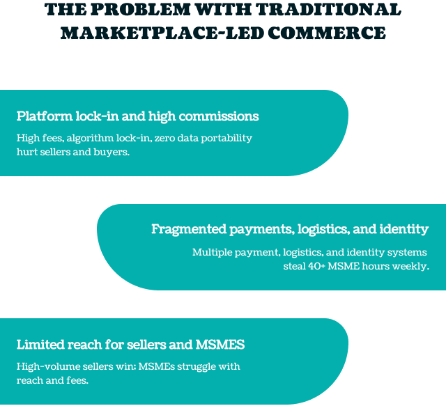 The Problem with Traditional Marketplace-Led Commerce