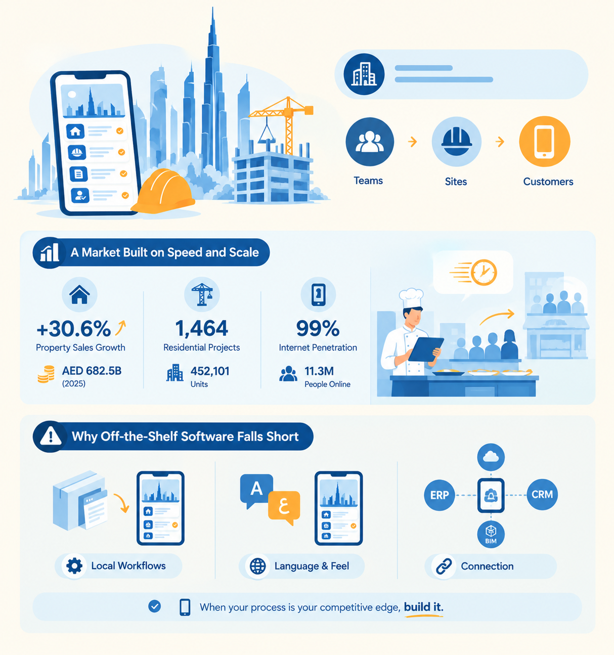 The Property and Construction Landscape in Dubai Today