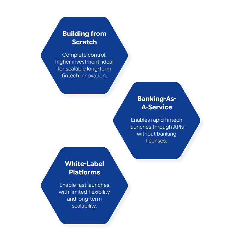 Three Models for Building a Neobank From Scratch, BaaS, or White-Label