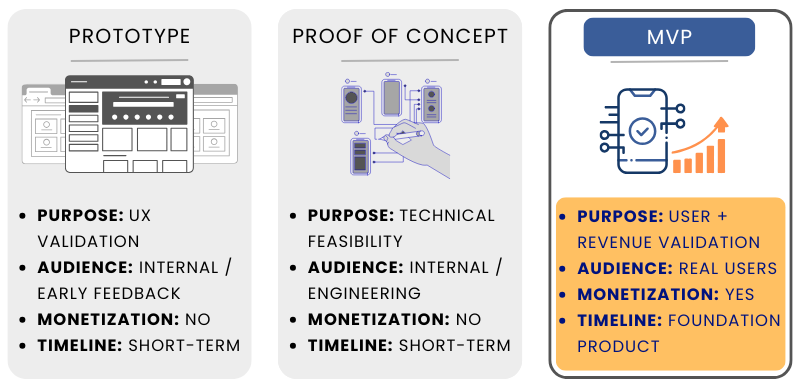 Treating MVP as a Cheap or Incomplete Product