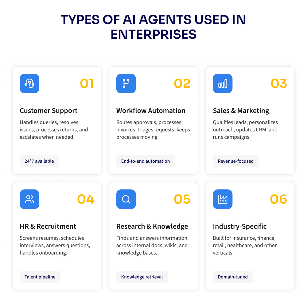 Types of AI Agents