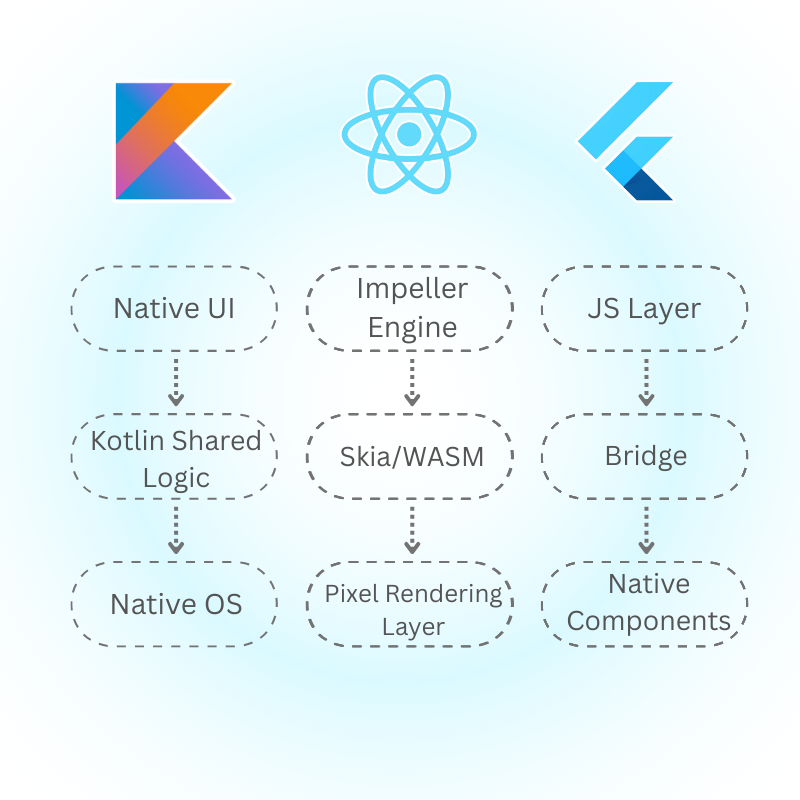UI & Design System Capabilities