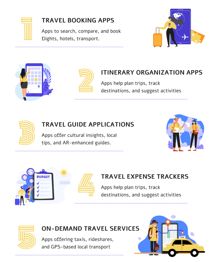 Understanding Travel App Development