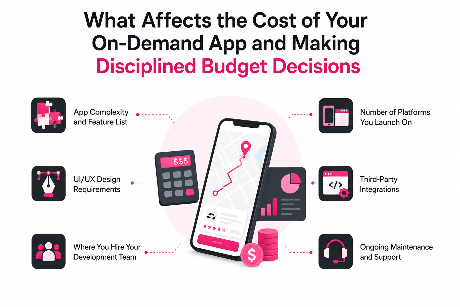 What Affects the Cost of Your On-Demand App and Making Disciplined Budget Decisions