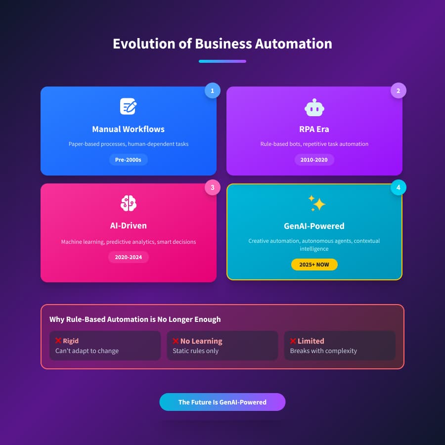 What Business Automation Really Means in 2026