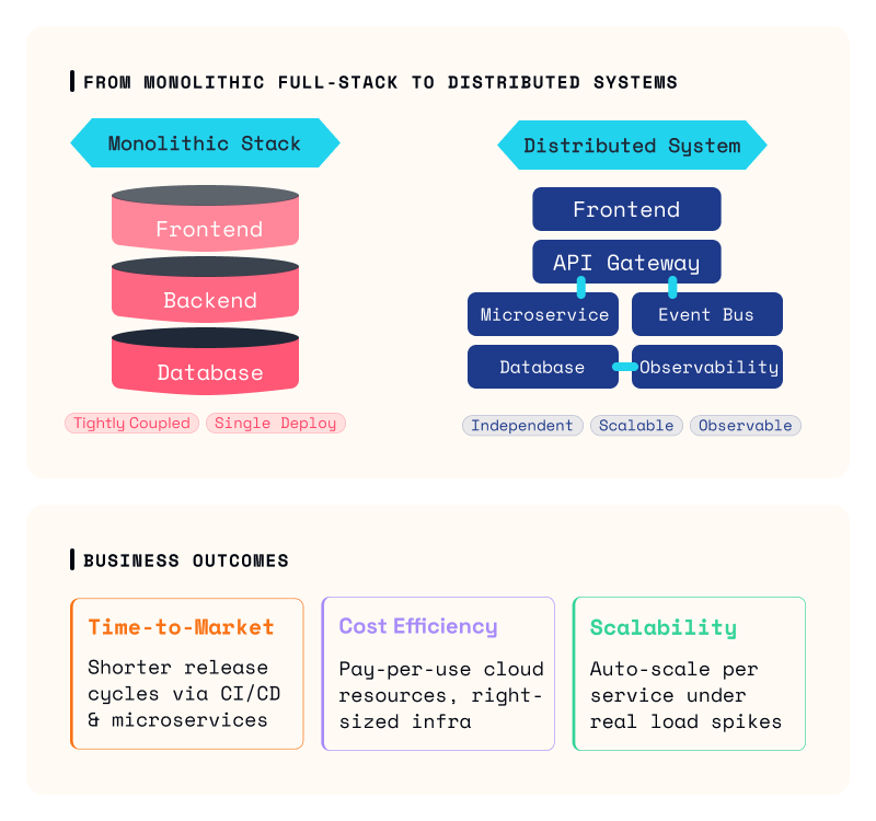 What &ldquo;Full-Stack&rdquo; Really Means in 2026&nbsp;