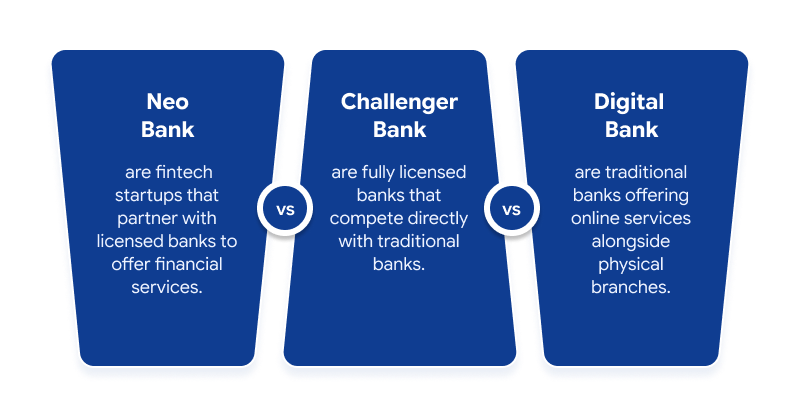 What Is a Neobank and How Is It Different from a Digital Bank?
