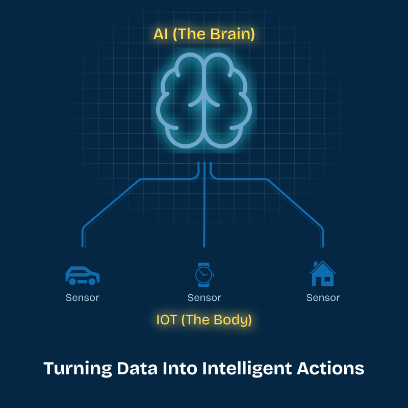 How Artificial Intelligence Turns IoT Data into Intelligence