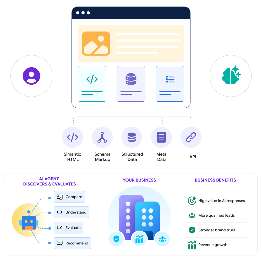 What is an AI Agent-Friendly Website