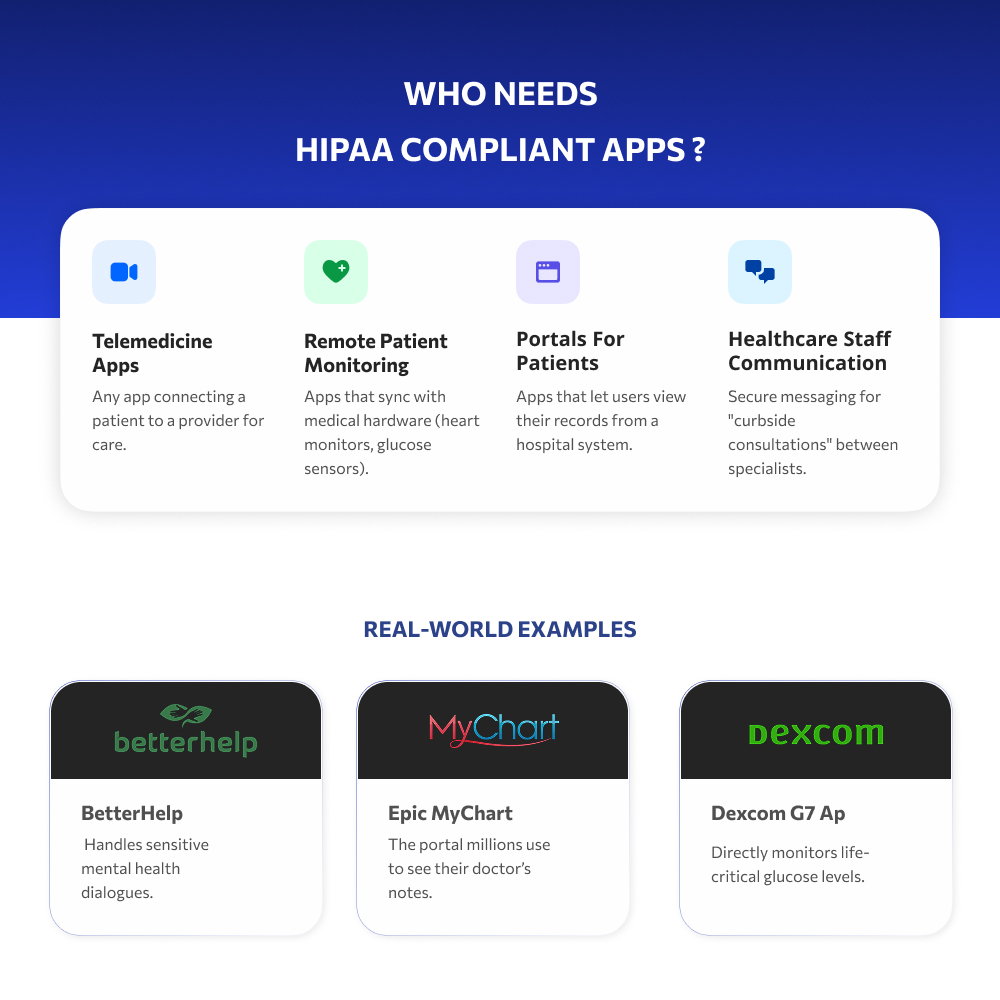 Who Needs HIPAA Compliant Mobile Apps