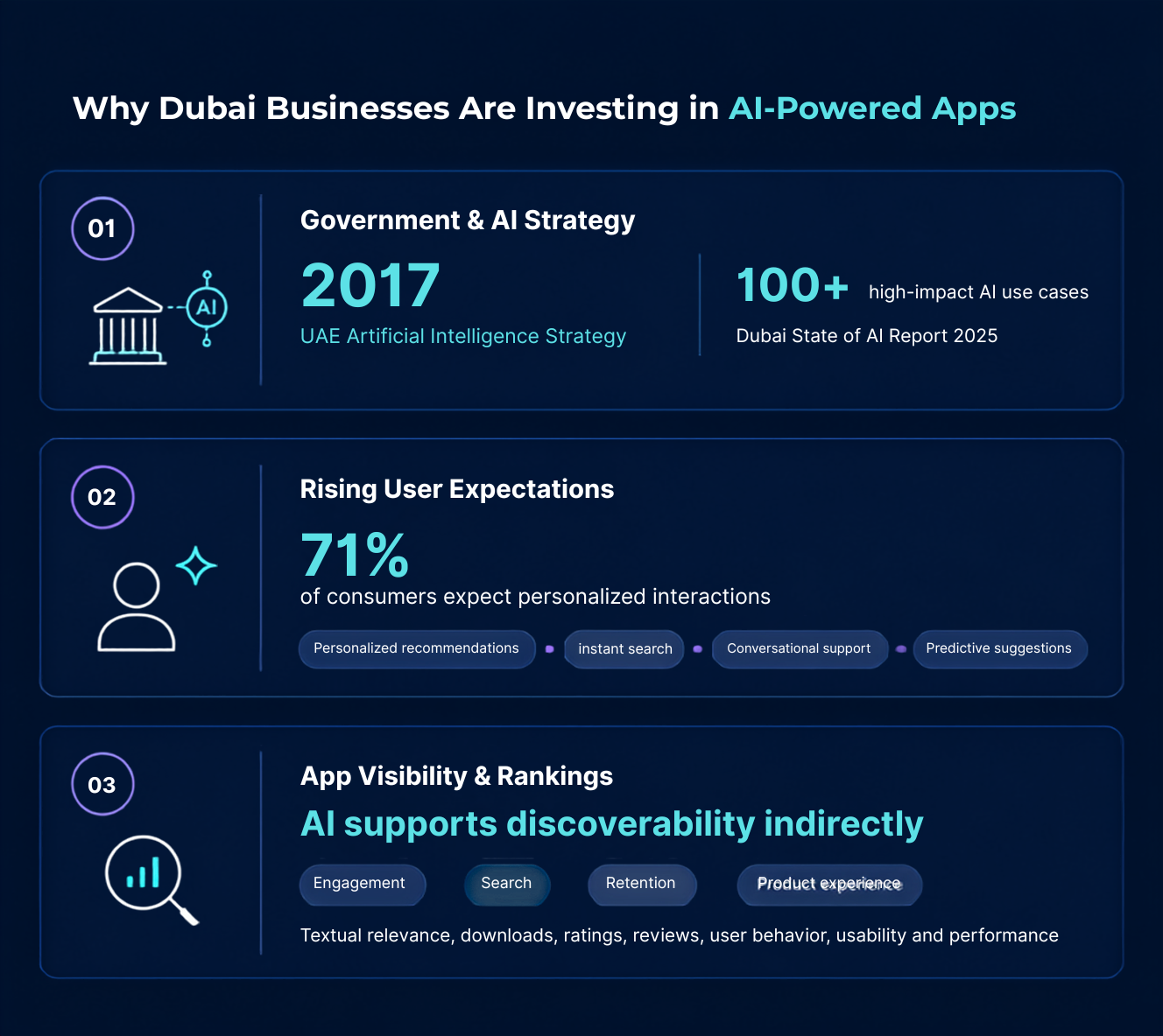 Why Dubai Businesses Are Investing in AI-Powered Apps