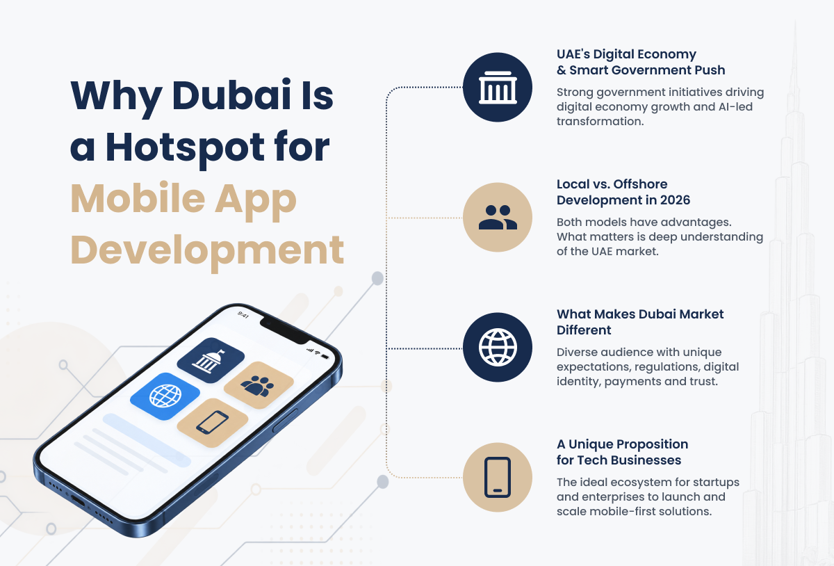 Why Dubai Is a Hotspot for Mobile App Development