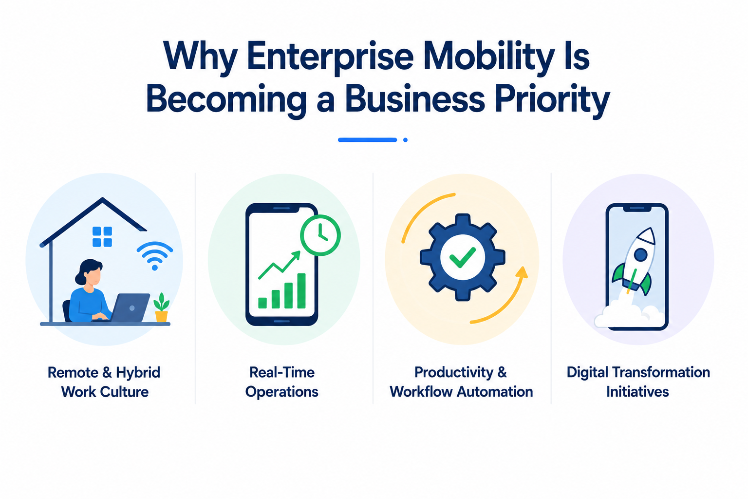 Why Enterprise Mobility Is Becoming a Business Priority