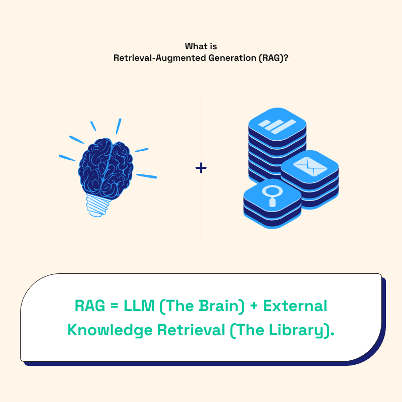 Why RAG Matters for Modern AI Applications