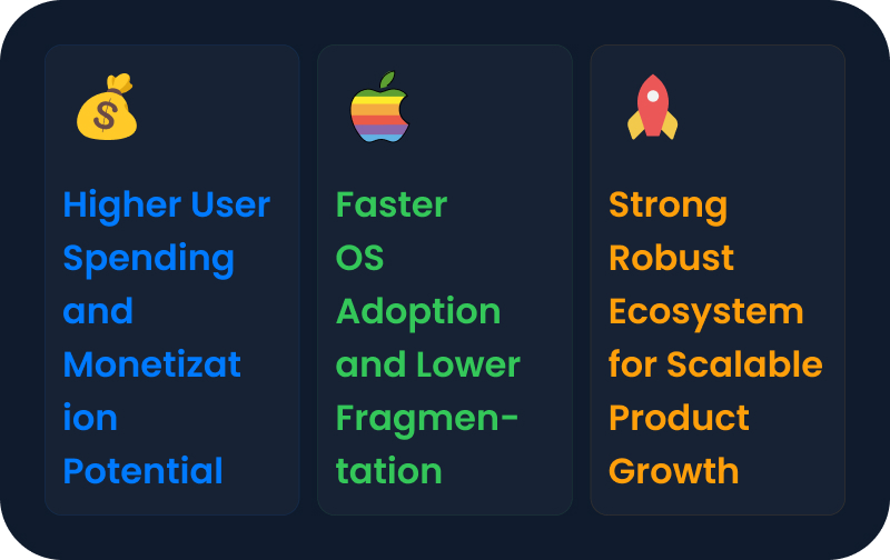 Why iOS Is the Preferred Platform for Startup MVPs