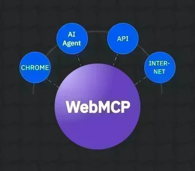 TechQware - Save 40% App Budget with Cross-Platform Development in 2026