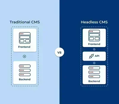 TechQware - Headless CMS vs Traditional CMS | Best CMS for Your Business