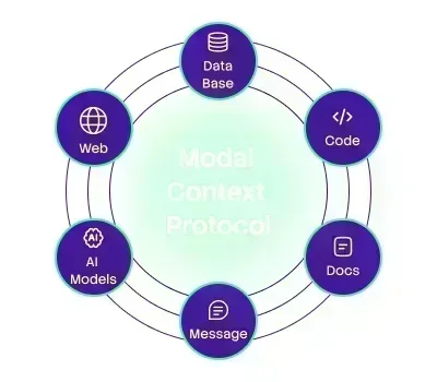 TechQware - What is MCP? Business Guide to AI-Native Applications