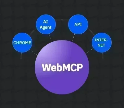 TechQware - WebMCP Explained: Building Websites for AI Agents and LLMs